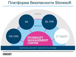 Платформа безопасности Stonesoft

 