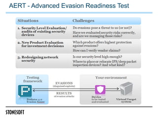 AERT - Advanced Evasion Readiness Test
 