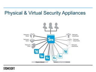 Physical & Virtual Security Appliances
 