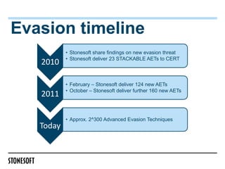 Evasion timeline
           • Stonesoft share findings on new evasion threat
           • Stonesoft deliver 23 STACKABLE AETs to CERT
   2010

           • February – Stonesoft deliver 124 new AETs
           • October – Stonesoft deliver further 160 new AETs
   2011

           • Approx. 2^300 Advanced Evasion Techniques
   Today
 