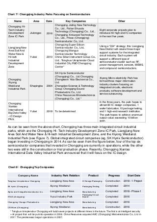 Stone Tan Semiconductor Industry in Southwest China