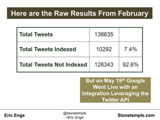 Eric Enge Stonetemple.com
@stonetemple
+Eric Enge
Here are the Raw Results From February
But on May 19th Google
Went Live ...