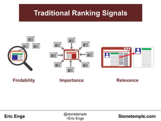 Eric Enge Stonetemple.com
@stonetemple
+Eric Enge
Traditional Ranking Signals
Findability Importance Relevance
 
