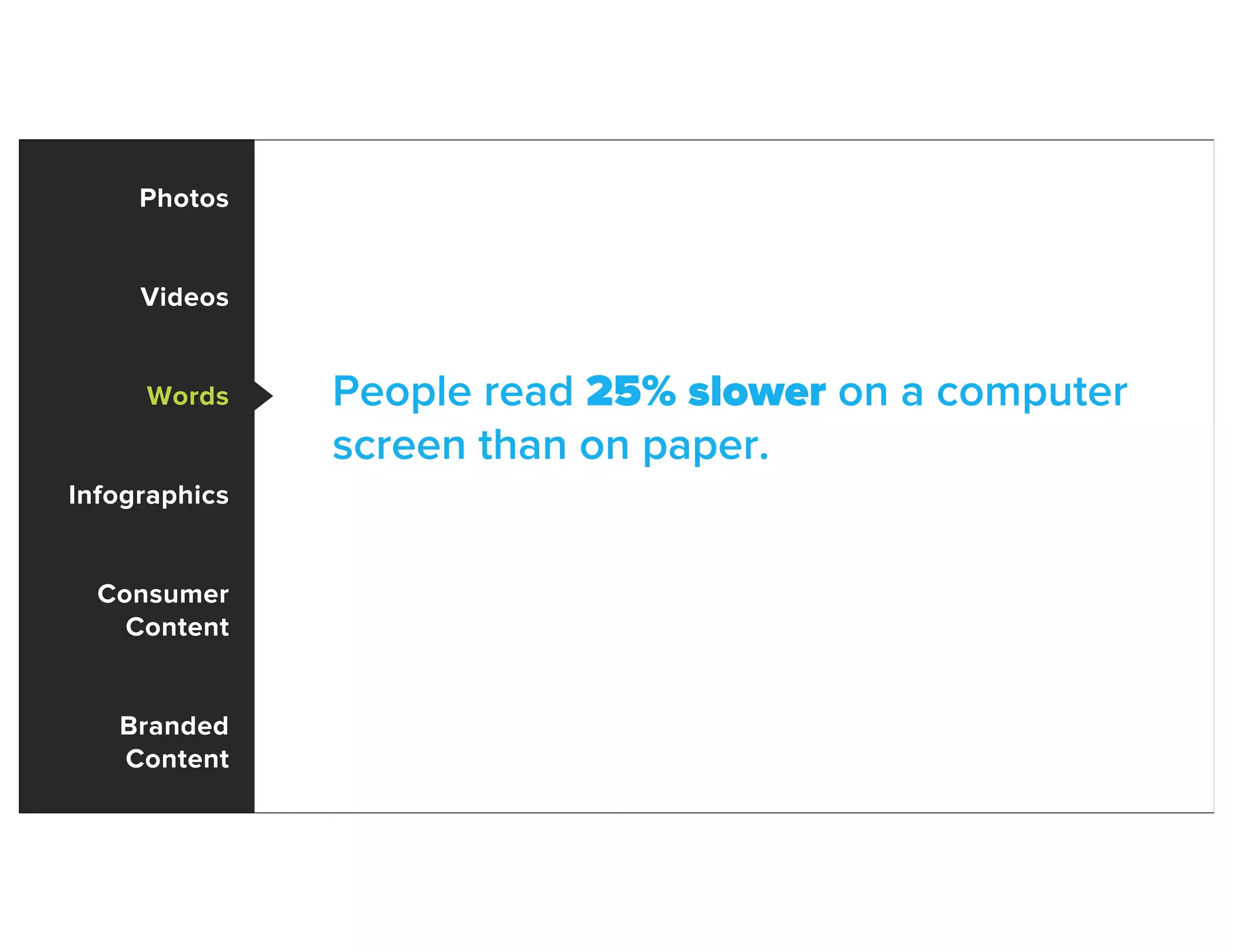 Photos
Videos
Words
Infographics
Consumer
Content
Branded
Content
People read 25% slower on a computer
screen than on paper.
 