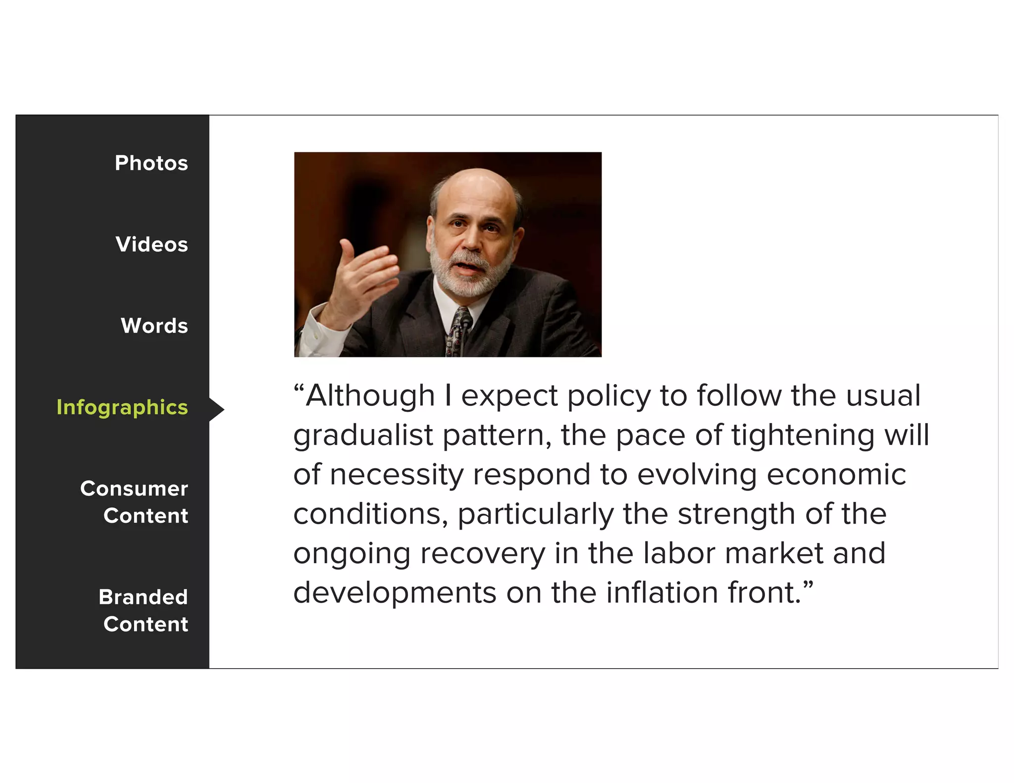 “Although I expect policy to follow the usual
gradualist pattern, the pace of tightening will
of necessity respond to evolving economic
conditions, particularly the strength of the
ongoing recovery in the labor market and
developments on the inﬂation front.”
Photos
Videos
Words
Infographics
Consumer
Content
Branded
Content
 