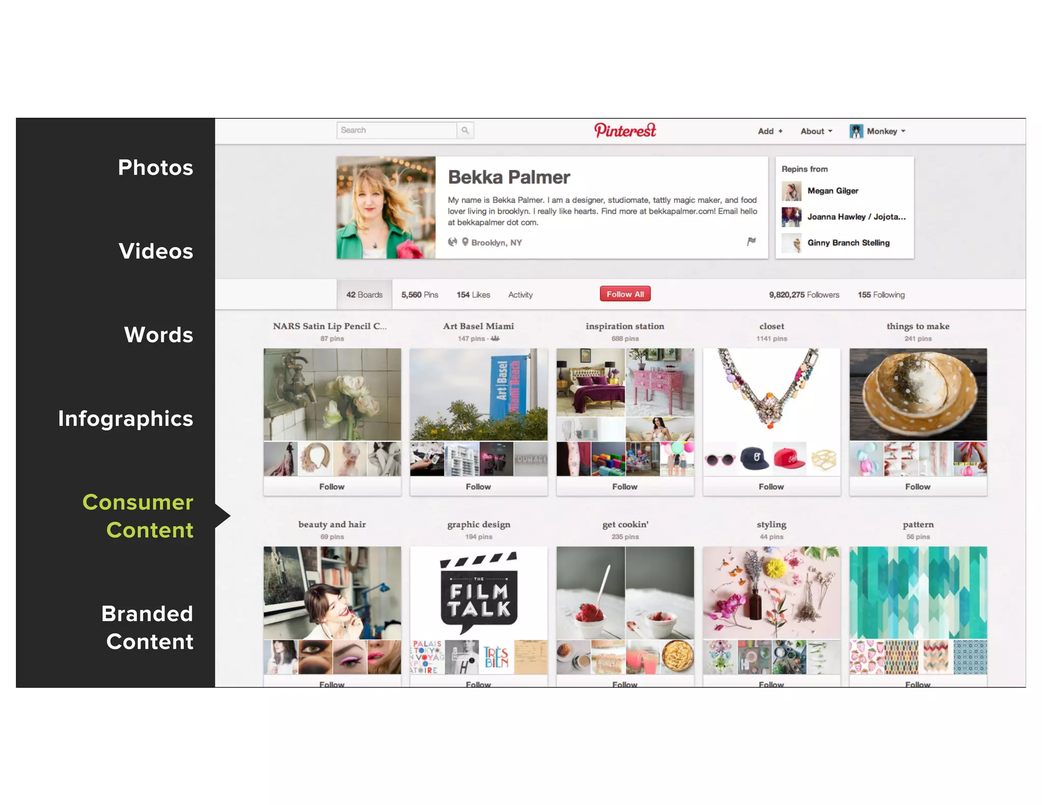 Photos
Videos
Words
Infographics
Consumer
Content
Branded
Content
 