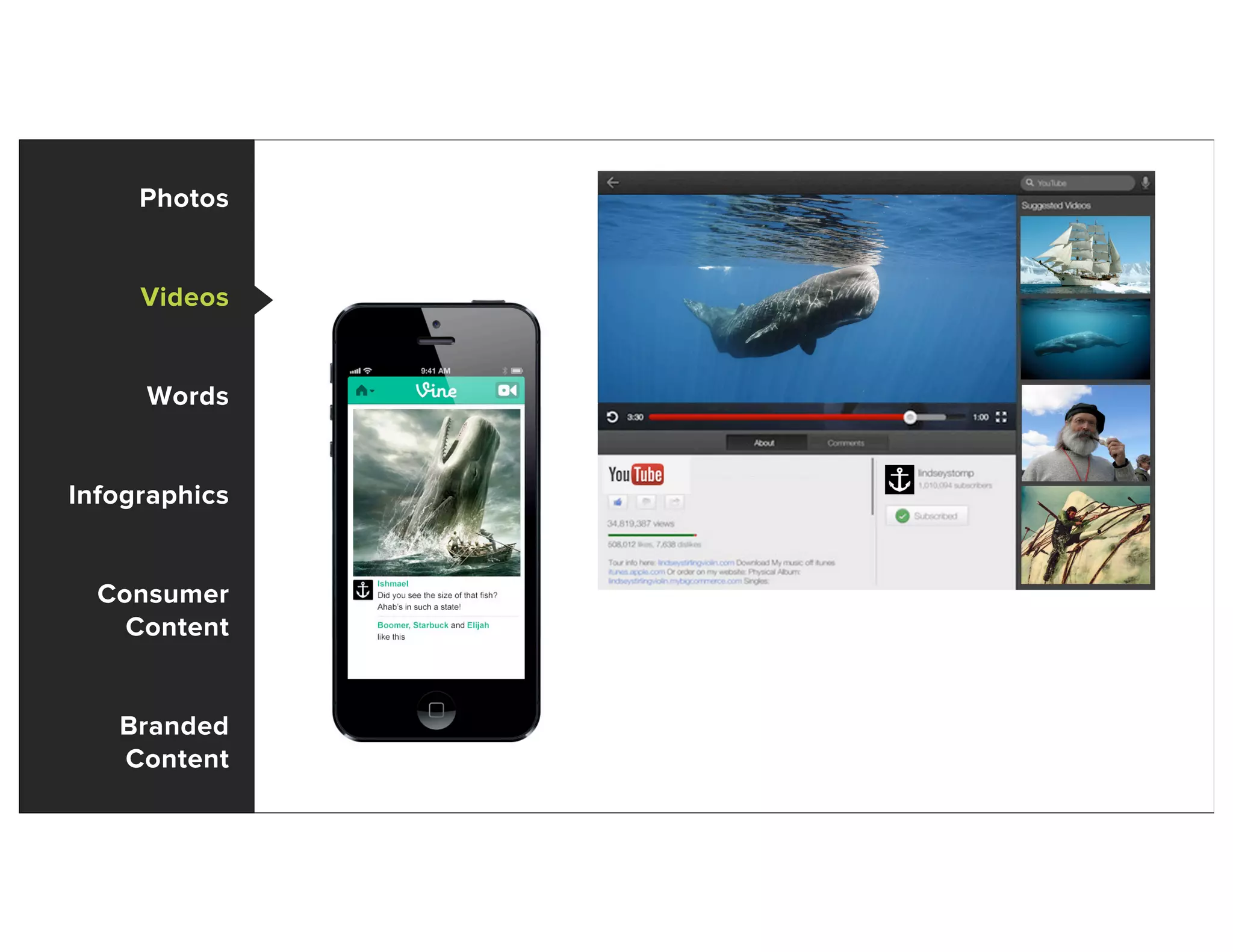 Photos
Videos
Words
Infographics
Consumer
Content
Branded
Content
 