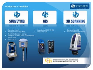Productos y servicios
• Estaciòn Total
• Receptores GPS/GNSS
• Controladores de campo
• Sistemas en Red para operaciones
continuas
• Teodolitos
• Handhelsd GPS/GNSS
• Software GIS
• Escaner laser 3D
• Post-processing softwar
 