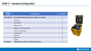 R180 1”–Standard Configuration
PRODUCT
CODE
DESCRIPTION QUANTITY
B20-220118 Stonex R180, Robotic Total Station, 1000m, 1", Android 1
Tools bag 1
Target sheet 1
Battery Li-64 2
Adapter + Cable EU and US 1
Strap of carrying case 2
Carrying case 1
Silica gel 2
Rain cover 1
Targets 1
40-450668 Software Stonex Cube-a TS+GPS on board v6.x 1
 