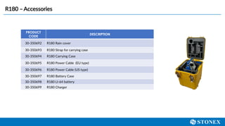 R180 – Accessories
PRODUCT
CODE
DESCRIPTION
30-350692 R180 Rain cover
30-350693 R180 Strap for carrying case
30-350694 R180 Carrying Case
30-350695 R180 Power Cable (EU type)
30-350696 R180 Power Cable (US type)
30-350697 R180 Battery Case
30-350698 R180 LI-64 battery
30-350699 R180 Charger
 