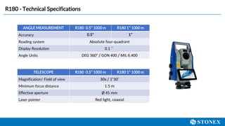 R180 - Technical Specifications
ANGLE MEASUREMENT R180 0.5’’ 1000 m R180 1’’ 1000 m
Accuracy 0.5’’ 1’’
Reading system Absolute four-quadrant
Display Resolution 0.1〞
Angle Units DEG 360° / GON 400 / MIL 6.400
TELESCOPE R180 0.5’’ 1000 m R180 1’’ 1000 m
Magnification/ Field of view 30x / 1°30’
Minimum focus distance 1.5 m
Effective aperture Ø 45 mm
Laser pointer Red light, coaxial
 