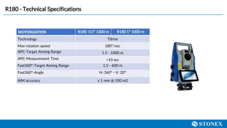 R180 - Technical Specifications
MOTORIZATION R180 0.5’’ 1000 m R180 1’’ 1000 m
Technology Tdrive
Max rotation speed 180°/sec
APC-Target Aiming Range 1.5 - 1000 m
APC-Measurement Time <10 sec
Fast360°-Target Aiming Range 1.5 - 600 m
Fast360°-Angle H: 360° - V: 20°
AIM accuracy ± 1 mm @ 100 m2
 