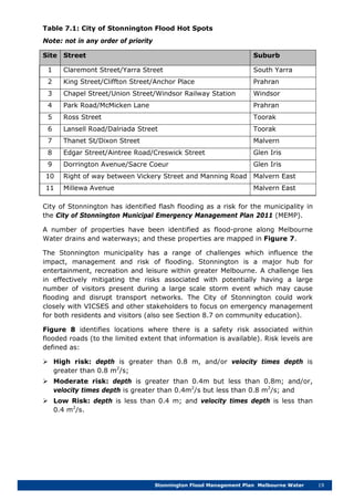 Stonnington Flood Management Plan Melbourne Water 19
Table 7.1: City of Stonnington Flood Hot Spots
Note: not in any order of priority
Site Street Suburb
1 Claremont Street/Yarra Street South Yarra
2 King Street/Cliffton Street/Anchor Place Prahran
3 Chapel Street/Union Street/Windsor Railway Station Windsor
4 Park Road/McMicken Lane Prahran
5 Ross Street Toorak
6 Lansell Road/Dalriada Street Toorak
7 Thanet St/Dixon Street Malvern
8 Edgar Street/Aintree Road/Creswick Street Glen Iris
9 Dorrington Avenue/Sacre Coeur Glen Iris
10 Right of way between Vickery Street and Manning Road Malvern East
11 Millewa Avenue Malvern East
City of Stonnington has identified flash flooding as a risk for the municipality in
the City of Stonnington Municipal Emergency Management Plan 2011 (MEMP).
A number of properties have been identified as flood-prone along Melbourne
Water drains and waterways; and these properties are mapped in Figure 7.
The Stonnington municipality has a range of challenges which influence the
impact, management and risk of flooding. Stonnington is a major hub for
entertainment, recreation and leisure within greater Melbourne. A challenge lies
in effectively mitigating the risks associated with potentially having a large
number of visitors present during a large scale storm event which may cause
flooding and disrupt transport networks. The City of Stonnington could work
closely with VICSES and other stakeholders to focus on emergency management
for both residents and visitors (also see Section 8.7 on community education).
Figure 8 identifies locations where there is a safety risk associated within
flooded roads (to the limited extent that information is available). Risk levels are
defined as:
 High risk: depth is greater than 0.8 m, and/or velocity times depth is
greater than 0.8 m2
/s;
 Moderate risk: depth is greater than 0.4m but less than 0.8m; and/or,
velocity times depth is greater than 0.4m2
/s but less than 0.8 m2
/s; and
 Low Risk: depth is less than 0.4 m; and velocity times depth is less than
0.4 m2
/s.
 