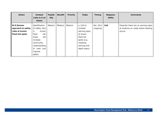 Stonnington Flood Management Plan Melbourne Water 47
Action Context
(why is it an
issue)
Feasib-
ility
Benefit Priority Tasks Timing Respons-
ibility
Comments
St-5 Review
approach to safety
risks at known
flood hot spots
Identification
of safety risks
in known
flood risk
areas will
increase
community
understanding
of risks and
improve
safety.
Medium Medium Medium a. CoS to
consider
warning signs
at known
flood hot
spots (e.g.
installing
warning and
depth signs).
Dec 2013
(ongoing)
CoS Presently there are no warning signs
at locations on roads where flooding
occurs.
 