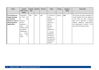 48 Melbourne Water Stonnington Flood Management Plan
Action Context
(why is it an
issue)
Feasib-
ility
Benefit Priority Tasks Timing Respons-
ibility
Comments
St-6 Continue to
assess drainage
and flooding
issues as a part of
planning permit
applications
Assessment
of flood risk
at the
planning
permit
application
stage will
promote more
appropriate
development
in known
flood risk
areas.
High High High a. Continue to
assess
drainage and
flooding
issues as a
part of
planning
permit
applications.
b. Consider
establishing
an internal
procedure to
formalise this
assessment
process.
Ongoing CoS This process has been developed to
a high standard since the adoption
of the LSIO and SBO. Continual
effort and co-operation is needed
between respective organisations
and departments involved in the
planning and building process.
 