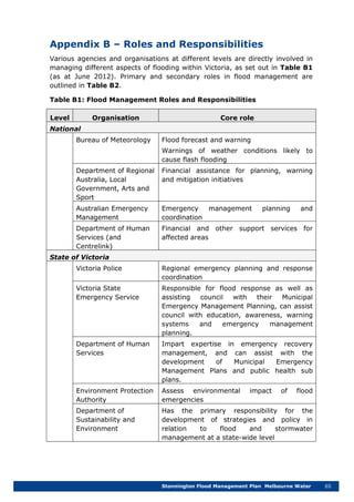 Stonnington Flood Management Plan Melbourne Water 65
Appendix B – Roles and Responsibilities
Various agencies and organisations at different levels are directly involved in
managing different aspects of flooding within Victoria, as set out in Table B1
(as at June 2012). Primary and secondary roles in flood management are
outlined in Table B2.
Table B1: Flood Management Roles and Responsibilities
Level Organisation Core role
National
Bureau of Meteorology Flood forecast and warning
Warnings of weather conditions likely to
cause flash flooding
Department of Regional
Australia, Local
Government, Arts and
Sport
Financial assistance for planning, warning
and mitigation initiatives
Australian Emergency
Management
Emergency management planning and
coordination
Department of Human
Services (and
Centrelink)
Financial and other support services for
affected areas
State of Victoria
Victoria Police Regional emergency planning and response
coordination
Victoria State
Emergency Service
Responsible for flood response as well as
assisting council with their Municipal
Emergency Management Planning, can assist
council with education, awareness, warning
systems and emergency management
planning.
Department of Human
Services
Impart expertise in emergency recovery
management, and can assist with the
development of Municipal Emergency
Management Plans and public health sub
plans.
Environment Protection
Authority
Assess environmental impact of flood
emergencies
Department of
Sustainability and
Environment
Has the primary responsibility for the
development of strategies and policy in
relation to flood and stormwater
management at a state-wide level
 