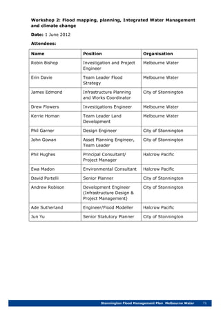 Stonnington Flood Management Plan Melbourne Water 71
Workshop 2: Flood mapping, planning, Integrated Water Management
and climate change
Date: 1 June 2012
Attendees:
Name Position Organisation
Robin Bishop Investigation and Project
Engineer
Melbourne Water
Erin Davie Team Leader Flood
Strategy
Melbourne Water
James Edmond Infrastructure Planning
and Works Coordinator
City of Stonnington
Drew Flowers Investigations Engineer Melbourne Water
Kerrie Homan Team Leader Land
Development
Melbourne Water
Phil Garner Design Engineer City of Stonnington
John Gowan Asset Planning Engineer,
Team Leader
City of Stonnington
Phil Hughes Principal Consultant/
Project Manager
Halcrow Pacific
Ewa Madon Environmental Consultant Halcrow Pacific
David Portelli Senior Planner City of Stonnington
Andrew Robison Development Engineer
(Infrastructure Design &
Project Management)
City of Stonnington
Ade Sutherland Engineer/Flood Modeller Halcrow Pacific
Jun Yu Senior Statutory Planner City of Stonnington
 