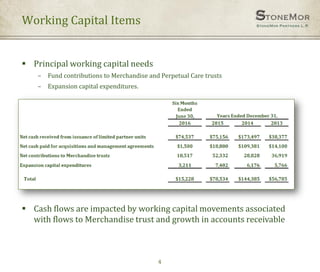 Working Capital Items
4
 Principal working capital needs
– Fund contributions to Merchandise and Perpetual Care trusts
– Expansion capital expenditures.
 Cash flows are impacted by working capital movements associated
with flows to Merchandise trust and growth in accounts receivable
 