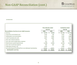 Non-GAAP Reconciliation (cont.)
6
($ in thousands)
 