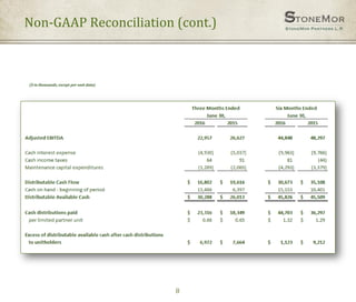 8
($ in thousands, except per unit data)
Non-GAAP Reconciliation (cont.)
 