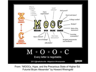 From: “MOOCs, Hype, and the Precarious State of Higher Ed:
Futurist Bryan Alexander” by Howard Rheingold
 