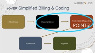 (OVER)Simplified Billing & Coding
Patient Care Documentation
Systematized Reporting
(Units)
Submission Payment
POINTS!
 