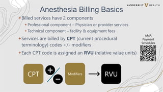 Anesthesia Billing Basics
+Billed services have 2 components
+ Professional component – Physician or provider services
+ Technical component – facility & equipment fees
+Services are billed by CPT (current procedural
terminology) codes +/- modifiers
+Each CPT code is assigned an RVU (relative value units)
AMA
Payment
Schedules
CPT RVU
Modifiers
 