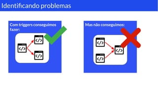 Com triggers conseguimos
fazer:
Identiﬁcando problemas
Mas não conseguimos:
 