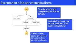 Executando o job por chamada direta
Os “galhos” dentro do
tracejado são rodados em
paralelo
‘UpdateDB’ pode retornar
um status que leva a ‘last
level’ ou ‘simple level’
‘CWMetric’ roda
apenas quando todos
os ramos na etapa
paralela terminarem
 