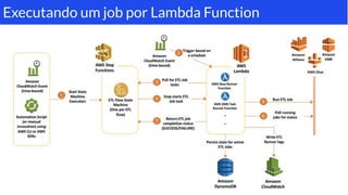 Executando um job por Lambda Function
 