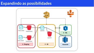 Expandindo as possibilidades
 