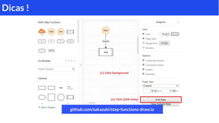 Dicas !
github.com/sakazuki/step-functions-draw.io
 