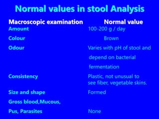 Normal values in stool Analysis
Macroscopic examination Normal value
Amount 100-200 g / day
Colour Brown
Odour Varies with pH of stool and
depend on bacterial
fermentation
Consistency Plastic, not unusual to
see fiber, vegetable skins.
Size and shape Formed
Gross blood,Mucous,
Pus, Parasites None
 
