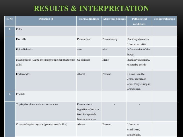 Normal Stool Test Results Chart