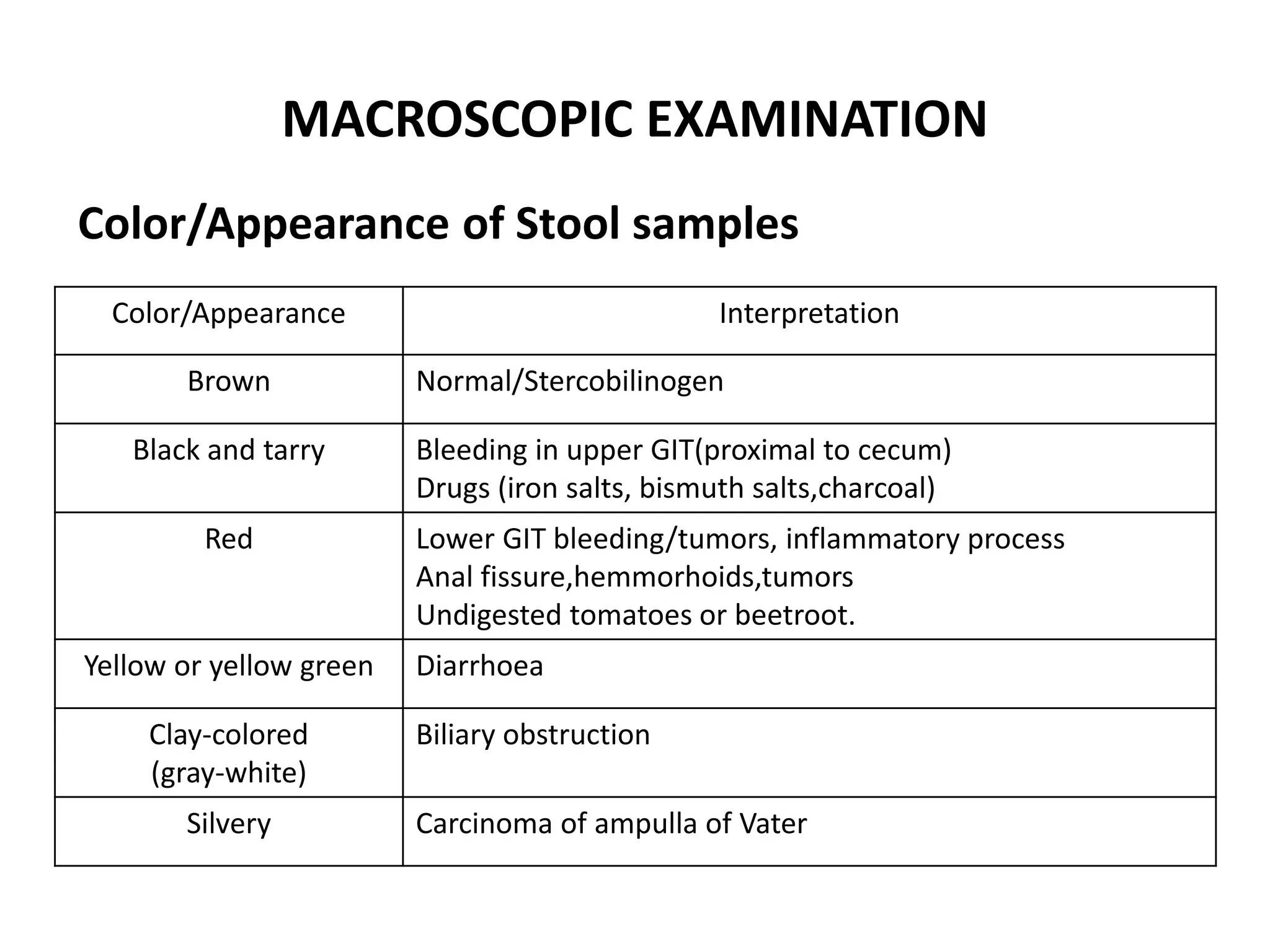 Stool Examination PPT