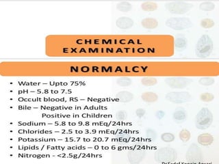 Dr.Sadaf Konain Ansari 
 