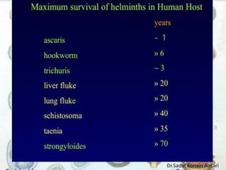 Dr.Sadaf Konain Ansari 
 