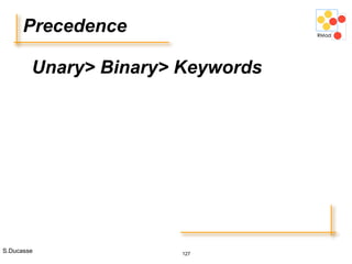 S.Ducasse 127
Unary> Binary> Keywords
Precedence
 