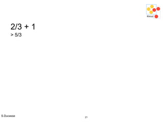 S.Ducasse 21
2/3 + 1
> 5/3
 