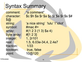 S.Ducasse 62
Syntax Summary
comment: “a comment”
character: $c $h $a $r $a $c $t $e $r $s $#
$@
string: ‘a nice string’ ‘lulu’ ‘l’’idiot’
symbol: #mac #+
array: #(1 2 3 (1 3) $a 4)
byte array: #[1 2 3]
integer: 1, 2r101
real: 1.5, 6.03e-34,4, 2.4e7
fraction: 1/33
boolean: true, false
point: 10@120
 