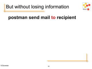 S.Ducasse 69
But without losing information
postman send mail to recipient
 