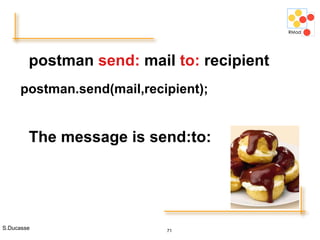 S.Ducasse 71
postman send: mail to: recipient
The message is send:to:
postman.send(mail,recipient);
 