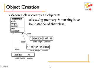 S.Ducasse 17
Object Creation
- When a class creates an object =
allocating memory + marking it to
be instance of that class
 
