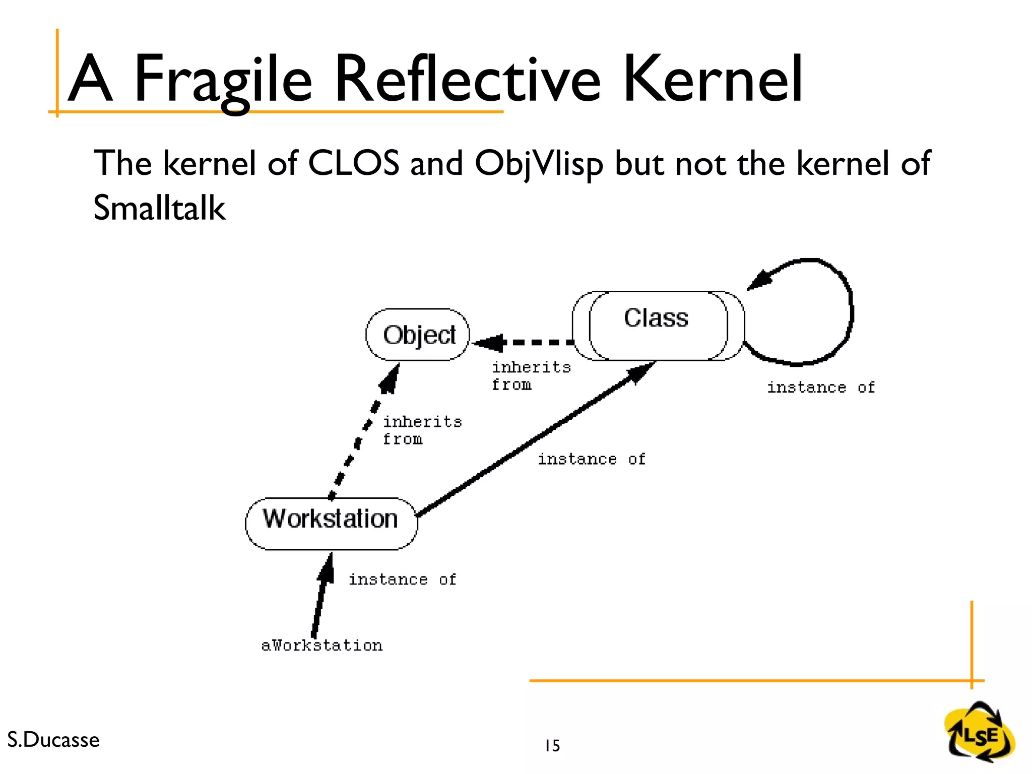 S.Ducasse 15
The kernel of CLOS and ObjVlisp but not the kernel of
Smalltalk
A Fragile Reflective Kernel
 