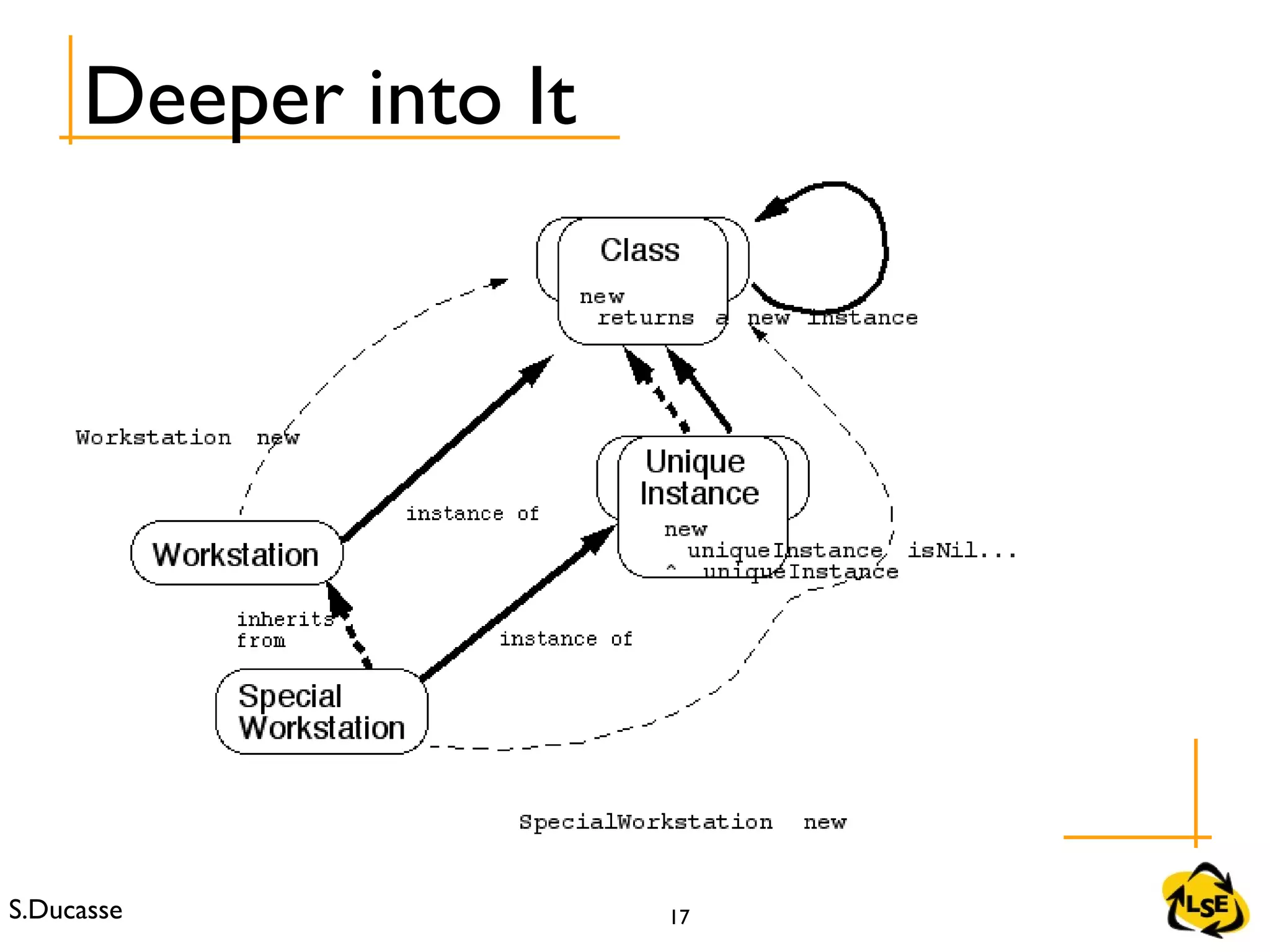 S.Ducasse 17
Deeper into It
 