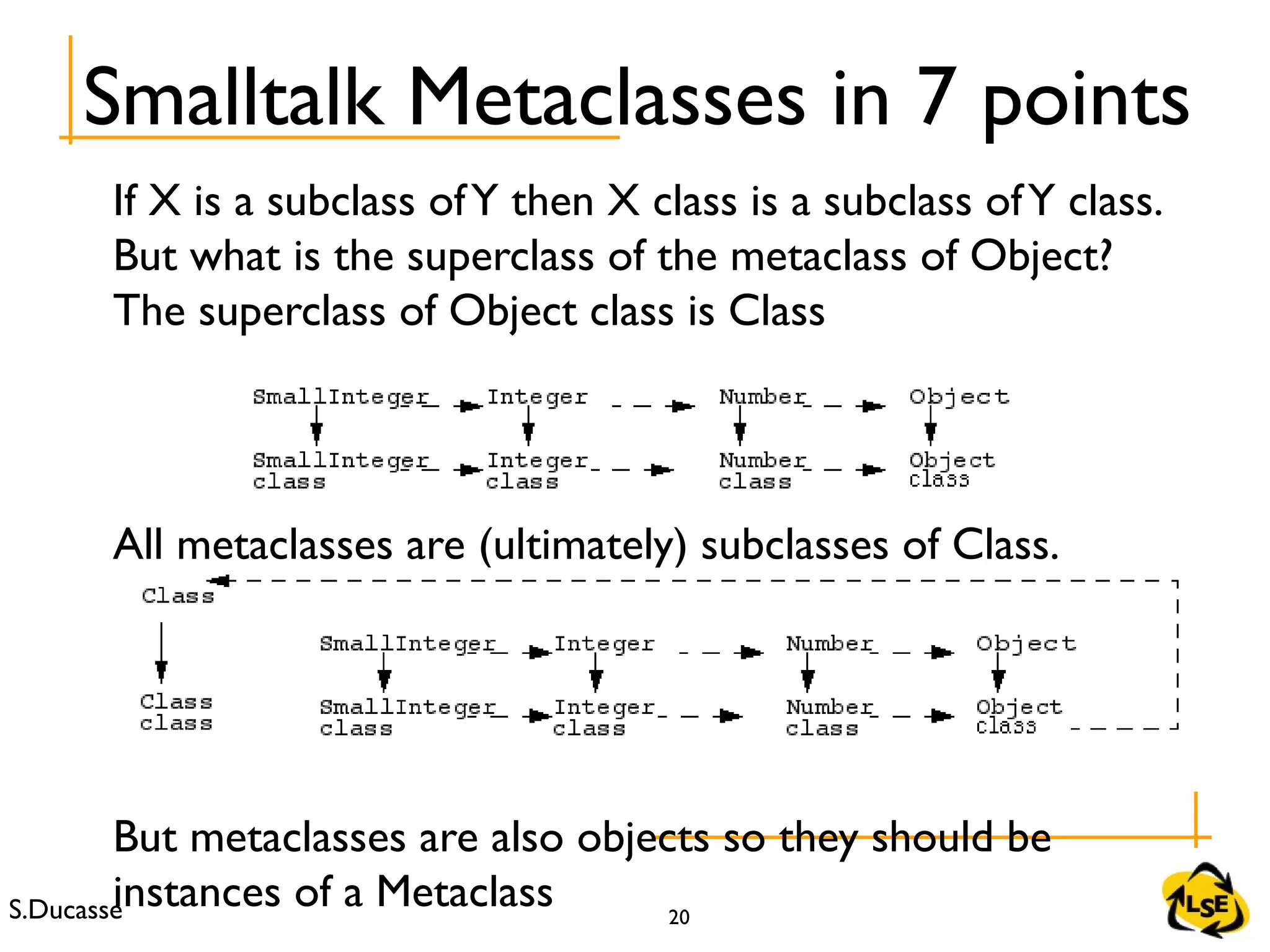 S.Ducasse 20
If X is a subclass ofY then X class is a subclass ofY class.
But what is the superclass of the metaclass of Object?
The superclass of Object class is Class
All metaclasses are (ultimately) subclasses of Class.
But metaclasses are also objects so they should be
instances of a Metaclass
Smalltalk Metaclasses in 7 points
 