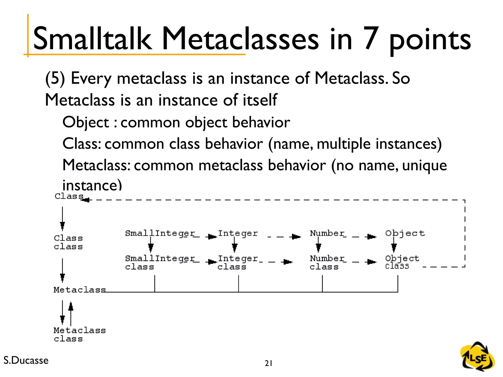 S.Ducasse 21
(5) Every metaclass is an instance of Metaclass. So
Metaclass is an instance of itself
Object : common object behavior
Class: common class behavior (name, multiple instances)
Metaclass: common metaclass behavior (no name, unique
instance)
Smalltalk Metaclasses in 7 points
 