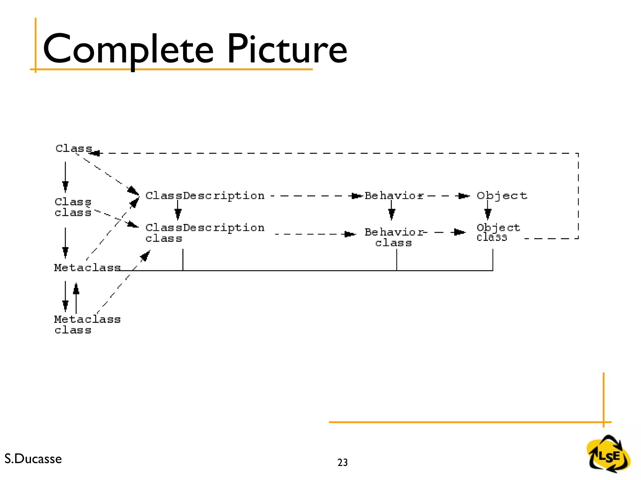 S.Ducasse 23
Complete Picture
 