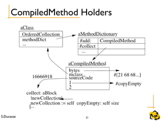 S.Ducasse 21
CompiledMethod Holders
 
