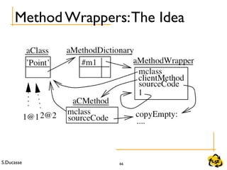 S.Ducasse 66
Method Wrappers:The Idea
 